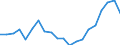 Sex: Total / Age class: From 18 to 24 years / International Standard Classification of Education (ISCED 2011): All ISCED 2011 levels / Composition of private household: One adult without resident children / Unit of measure: Rate / Geopolitical entity (reporting): Germany