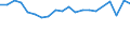 Sex: Total / Age class: From 18 to 24 years / International Standard Classification of Education (ISCED 2011): All ISCED 2011 levels / Composition of private household: One adult without resident children / Unit of measure: Rate / Geopolitical entity (reporting): Ireland