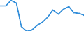 Total / From 18 to 24 years / Total / All ISCED 2011 levels / Rate / Latvia