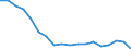 Sex: Total / Age class: Less than 18 years / Household composition: Total / International Standard Classification of Education (ISCED 2011): All ISCED 2011 levels / Unit of measure: Thousand persons / Geopolitical entity (reporting): Bulgaria