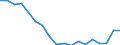 Geschlecht: Insgesamt / Altersklasse: Weniger als 18 Jahre / Haushaltszusammensetzung: Insgesamt / Internationale Standardklassifikation des Bildungswesens (ISCED 2011): Alle Stufen der ISCED 2011 / Maßeinheit: Tausend Personen / Geopolitische Meldeeinheit: Tschechien