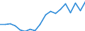 Geschlecht: Insgesamt / Altersklasse: Weniger als 18 Jahre / Haushaltszusammensetzung: Insgesamt / Internationale Standardklassifikation des Bildungswesens (ISCED 2011): Alle Stufen der ISCED 2011 / Maßeinheit: Tausend Personen / Geopolitische Meldeeinheit: Frankreich