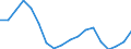 Geschlecht: Insgesamt / Altersklasse: Weniger als 18 Jahre / Haushaltszusammensetzung: Insgesamt / Internationale Standardklassifikation des Bildungswesens (ISCED 2011): Alle Stufen der ISCED 2011 / Maßeinheit: Tausend Personen / Geopolitische Meldeeinheit: Italien