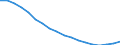 Geschlecht: Insgesamt / Altersklasse: Weniger als 18 Jahre / Haushaltszusammensetzung: Insgesamt / Internationale Standardklassifikation des Bildungswesens (ISCED 2011): Alle Stufen der ISCED 2011 / Maßeinheit: Tausend Personen / Geopolitische Meldeeinheit: Polen