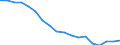 Geschlecht: Insgesamt / Altersklasse: Weniger als 18 Jahre / Haushaltszusammensetzung: Insgesamt / Internationale Standardklassifikation des Bildungswesens (ISCED 2011): Alle Stufen der ISCED 2011 / Maßeinheit: Tausend Personen / Geopolitische Meldeeinheit: Slowakei