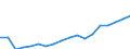 Geschlecht: Insgesamt / Altersklasse: Weniger als 18 Jahre / Haushaltszusammensetzung: Insgesamt / Internationale Standardklassifikation des Bildungswesens (ISCED 2011): Unterhalb des Primarbereichs, Primarbereich und Sekundarbereich I (Stufen 0-2) / Maßeinheit: Tausend Personen / Geopolitische Meldeeinheit: Irland