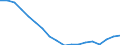 Geschlecht: Insgesamt / Altersklasse: Weniger als 18 Jahre / Haushaltszusammensetzung: Insgesamt / Internationale Standardklassifikation des Bildungswesens (ISCED 2011): Unterhalb des Primarbereichs, Primarbereich und Sekundarbereich I (Stufen 0-2) / Maßeinheit: Tausend Personen / Geopolitische Meldeeinheit: Lettland