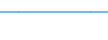 Geschlecht: Insgesamt / Altersklasse: Weniger als 18 Jahre / Haushaltszusammensetzung: Insgesamt / Internationale Standardklassifikation des Bildungswesens (ISCED 2011): Sekundarbereich II und postsekundarer, nicht tertiärer Bereich (Stufen 3 und 4) / Maßeinheit: Tausend Personen / Geopolitische Meldeeinheit: Slowenien