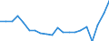 Sex: Total / Age class: Less than 18 years / International Standard Classification of Education (ISCED 2011): Less than primary, primary and lower secondary education (levels 0-2) / Composition of private household: Total / Unit of measure: Thousand persons / Geopolitical entity (reporting): Belgium