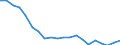 Sex: Total / Age class: Less than 18 years / International Standard Classification of Education (ISCED 2011): Less than primary, primary and lower secondary education (levels 0-2) / Composition of private household: Total / Unit of measure: Thousand persons / Geopolitical entity (reporting): Bulgaria