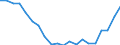 Sex: Total / Age class: Less than 18 years / International Standard Classification of Education (ISCED 2011): Less than primary, primary and lower secondary education (levels 0-2) / Composition of private household: Total / Unit of measure: Thousand persons / Geopolitical entity (reporting): Czechia