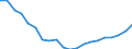 Sex: Total / Age class: Less than 18 years / International Standard Classification of Education (ISCED 2011): Less than primary, primary and lower secondary education (levels 0-2) / Composition of private household: Total / Unit of measure: Thousand persons / Geopolitical entity (reporting): Estonia