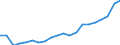 Sex: Total / Age class: Less than 18 years / International Standard Classification of Education (ISCED 2011): Less than primary, primary and lower secondary education (levels 0-2) / Composition of private household: Total / Unit of measure: Thousand persons / Geopolitical entity (reporting): Ireland