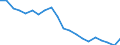 Sex: Total / Age class: Less than 18 years / International Standard Classification of Education (ISCED 2011): Less than primary, primary and lower secondary education (levels 0-2) / Composition of private household: Total / Unit of measure: Thousand persons / Geopolitical entity (reporting): Croatia