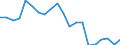Sex: Total / Age class: Less than 18 years / International Standard Classification of Education (ISCED 2011): Less than primary, primary and lower secondary education (levels 0-2) / Composition of private household: Total / Unit of measure: Thousand persons / Geopolitical entity (reporting): Cyprus