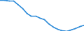 Sex: Total / Age class: Less than 18 years / International Standard Classification of Education (ISCED 2011): Less than primary, primary and lower secondary education (levels 0-2) / Composition of private household: Total / Unit of measure: Thousand persons / Geopolitical entity (reporting): Lithuania