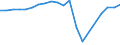 Sex: Total / Age class: Less than 18 years / International Standard Classification of Education (ISCED 2011): Less than primary, primary and lower secondary education (levels 0-2) / Composition of private household: Total / Unit of measure: Thousand persons / Geopolitical entity (reporting): Luxembourg