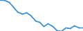 Sex: Total / Age class: Less than 18 years / International Standard Classification of Education (ISCED 2011): Less than primary, primary and lower secondary education (levels 0-2) / Composition of private household: Total / Unit of measure: Thousand persons / Geopolitical entity (reporting): Hungary