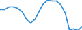 Sex: Total / Age class: Less than 18 years / International Standard Classification of Education (ISCED 2011): Less than primary, primary and lower secondary education (levels 0-2) / Composition of private household: Total / Unit of measure: Thousand persons / Geopolitical entity (reporting): Netherlands