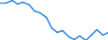 Sex: Total / Age class: Less than 18 years / International Standard Classification of Education (ISCED 2011): Less than primary, primary and lower secondary education (levels 0-2) / Composition of private household: Total / Unit of measure: Thousand persons / Geopolitical entity (reporting): Austria