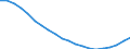Sex: Total / Age class: Less than 18 years / International Standard Classification of Education (ISCED 2011): Less than primary, primary and lower secondary education (levels 0-2) / Composition of private household: Total / Unit of measure: Thousand persons / Geopolitical entity (reporting): Poland