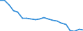 Sex: Total / Age class: Less than 18 years / International Standard Classification of Education (ISCED 2011): Less than primary, primary and lower secondary education (levels 0-2) / Composition of private household: Total / Unit of measure: Thousand persons / Geopolitical entity (reporting): Romania