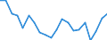 Sex: Total / Age class: Less than 18 years / International Standard Classification of Education (ISCED 2011): Less than primary, primary and lower secondary education (levels 0-2) / Composition of private household: Total / Unit of measure: Thousand persons / Geopolitical entity (reporting): Slovenia