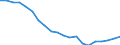 Sex: Total / Age class: Less than 18 years / International Standard Classification of Education (ISCED 2011): Less than primary, primary and lower secondary education (levels 0-2) / Composition of private household: Total / Unit of measure: Thousand persons / Geopolitical entity (reporting): Slovakia
