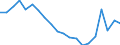 Sex: Total / Age class: Less than 18 years / International Standard Classification of Education (ISCED 2011): Less than primary, primary and lower secondary education (levels 0-2) / Composition of private household: Total / Unit of measure: Thousand persons / Geopolitical entity (reporting): Finland