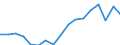 Total / Less than 18 years / Total / Less than primary, primary and lower secondary education (levels 0-2) / Thousand persons / France