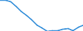 Total / Less than 18 years / Total / Less than primary, primary and lower secondary education (levels 0-2) / Thousand persons / Latvia