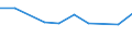 Total / Less than 18 years / Total / Upper secondary and post-secondary non-tertiary education (levels 3 and 4) / Thousand persons / Serbia