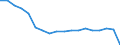 Sex: Total / Age class: Less than 18 years / Household composition: Total / Unit of measure: Thousand persons / Activity and employment status: Population / Geopolitical entity (reporting): Bulgaria