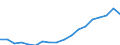 Sex: Total / Age class: Less than 18 years / Household composition: Total / Unit of measure: Thousand persons / Activity and employment status: Population / Geopolitical entity (reporting): Czechia