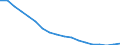 Sex: Total / Age class: Less than 18 years / Household composition: Total / Unit of measure: Thousand persons / Activity and employment status: Population / Geopolitical entity (reporting): Lithuania