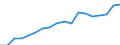 Sex: Total / Age class: Less than 18 years / Household composition: Total / Unit of measure: Thousand persons / Activity and employment status: Population / Geopolitical entity (reporting): Luxembourg