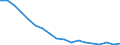 Sex: Total / Age class: Less than 18 years / Household composition: Total / Unit of measure: Thousand persons / Activity and employment status: Population / Geopolitical entity (reporting): Hungary