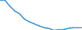 Sex: Total / Age class: Less than 18 years / Household composition: Total / Unit of measure: Thousand persons / Activity and employment status: Population / Geopolitical entity (reporting): Poland