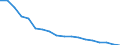 Sex: Total / Age class: Less than 18 years / Household composition: Total / Unit of measure: Thousand persons / Activity and employment status: Population / Geopolitical entity (reporting): Romania