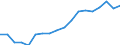 Sex: Total / Age class: Less than 18 years / Household composition: Total / Unit of measure: Thousand persons / Activity and employment status: Population / Geopolitical entity (reporting): Slovenia