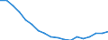 Sex: Total / Age class: Less than 18 years / Household composition: Total / Unit of measure: Thousand persons / Activity and employment status: Population / Geopolitical entity (reporting): Slovakia