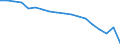 Sex: Total / Age class: Less than 18 years / Household composition: Total / Unit of measure: Thousand persons / Activity and employment status: Population / Geopolitical entity (reporting): Finland