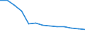 Sex: Total / Age class: Less than 18 years / Household composition: Total / Unit of measure: Thousand persons / Activity and employment status: Population / Geopolitical entity (reporting): Serbia