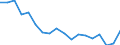 Sex: Total / Age class: Less than 18 years / Household composition: Total / Unit of measure: Thousand persons / Activity and employment status: Employed persons / Geopolitical entity (reporting): Germany