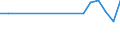 Sex: Total / Age class: Less than 18 years / Household composition: Total / Unit of measure: Thousand persons / Activity and employment status: Employed persons / Geopolitical entity (reporting): Estonia