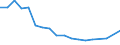 Sex: Total / Age class: Less than 18 years / Household composition: Total / Unit of measure: Thousand persons / Activity and employment status: Employed persons / Geopolitical entity (reporting): Greece