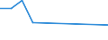 Sex: Total / Age class: Less than 18 years / Household composition: Total / Unit of measure: Thousand persons / Activity and employment status: Employed persons / Geopolitical entity (reporting): Latvia