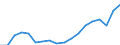 Sex: Total / Age class: Less than 18 years / Household composition: Total / Unit of measure: Thousand persons / Activity and employment status: Employed persons / Geopolitical entity (reporting): Netherlands