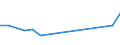 Sex: Total / Age class: Less than 18 years / Household composition: Total / Unit of measure: Thousand persons / Activity and employment status: Employed persons working full-time / Geopolitical entity (reporting): Czechia