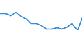 Total / Less than 18 years / Total / Thousand persons / Employed persons / France